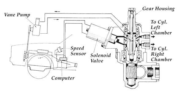 Ford variable assist power steering